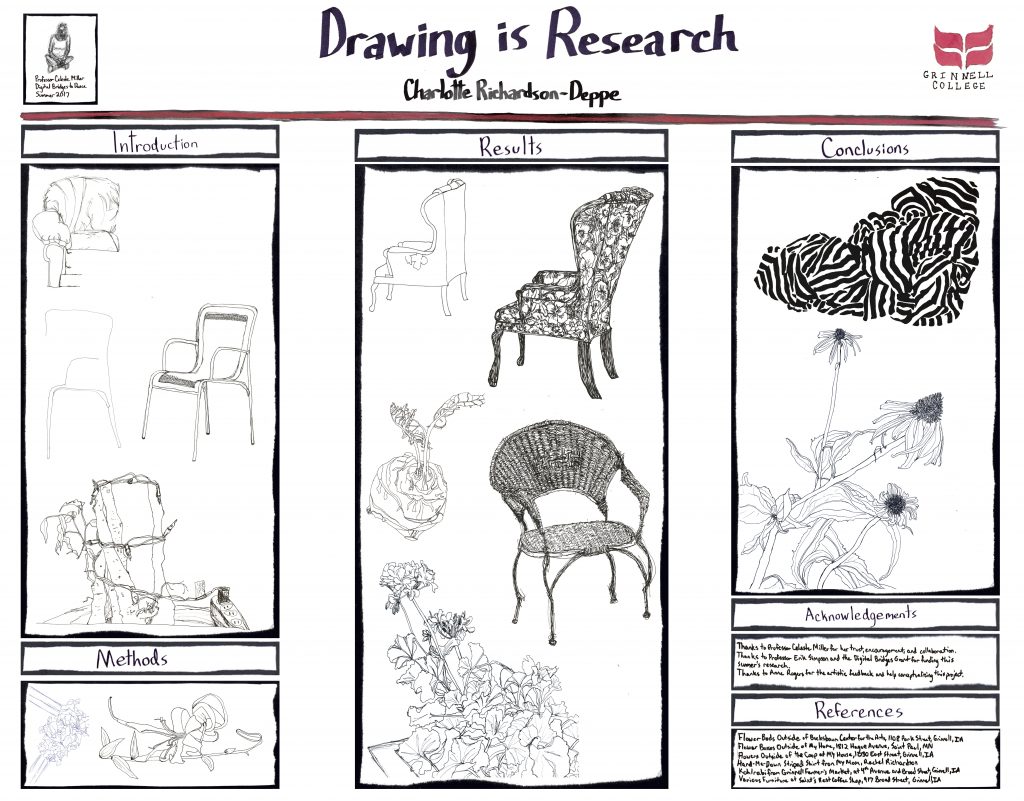 Drawing is Research Poster